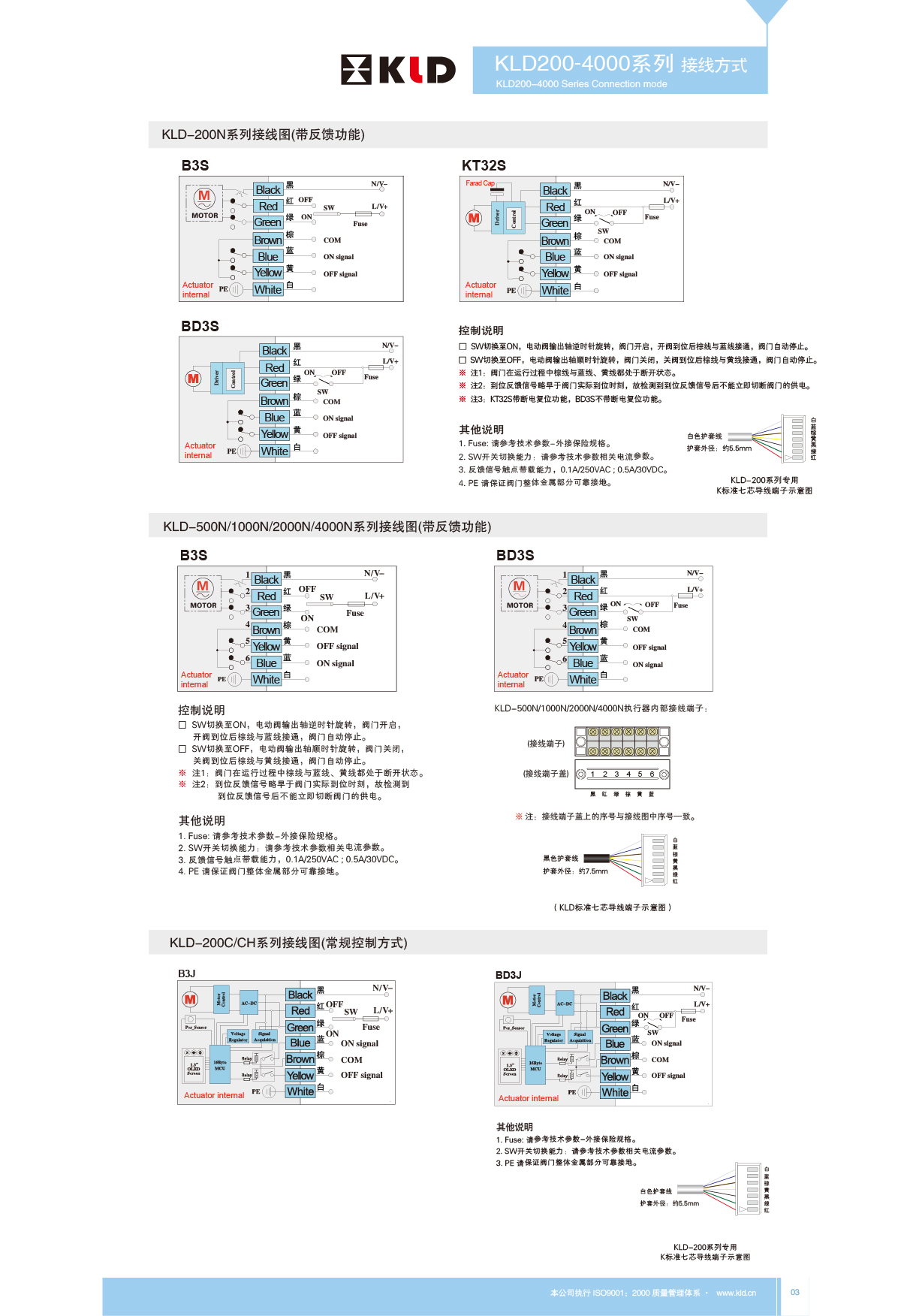 control method