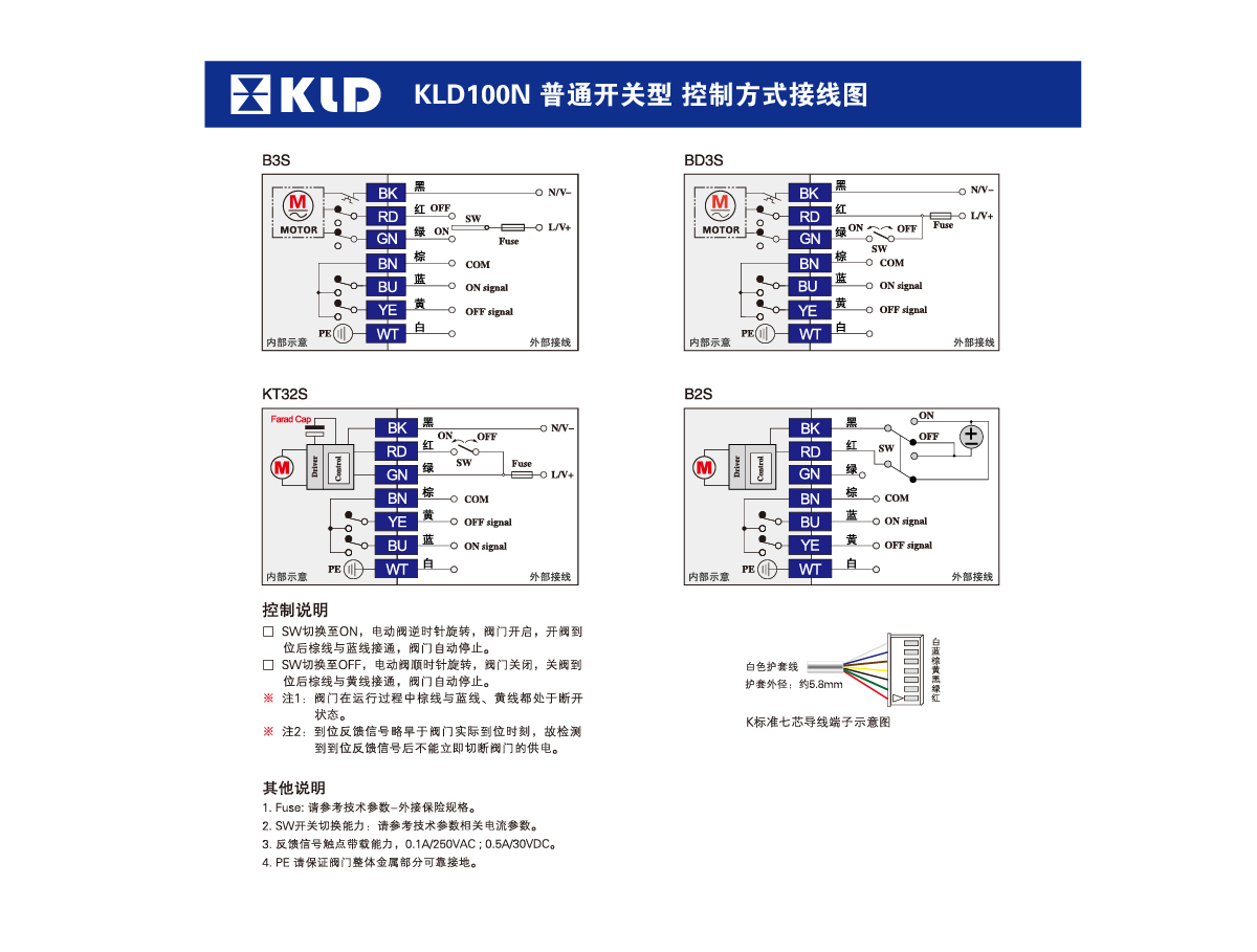 control method
